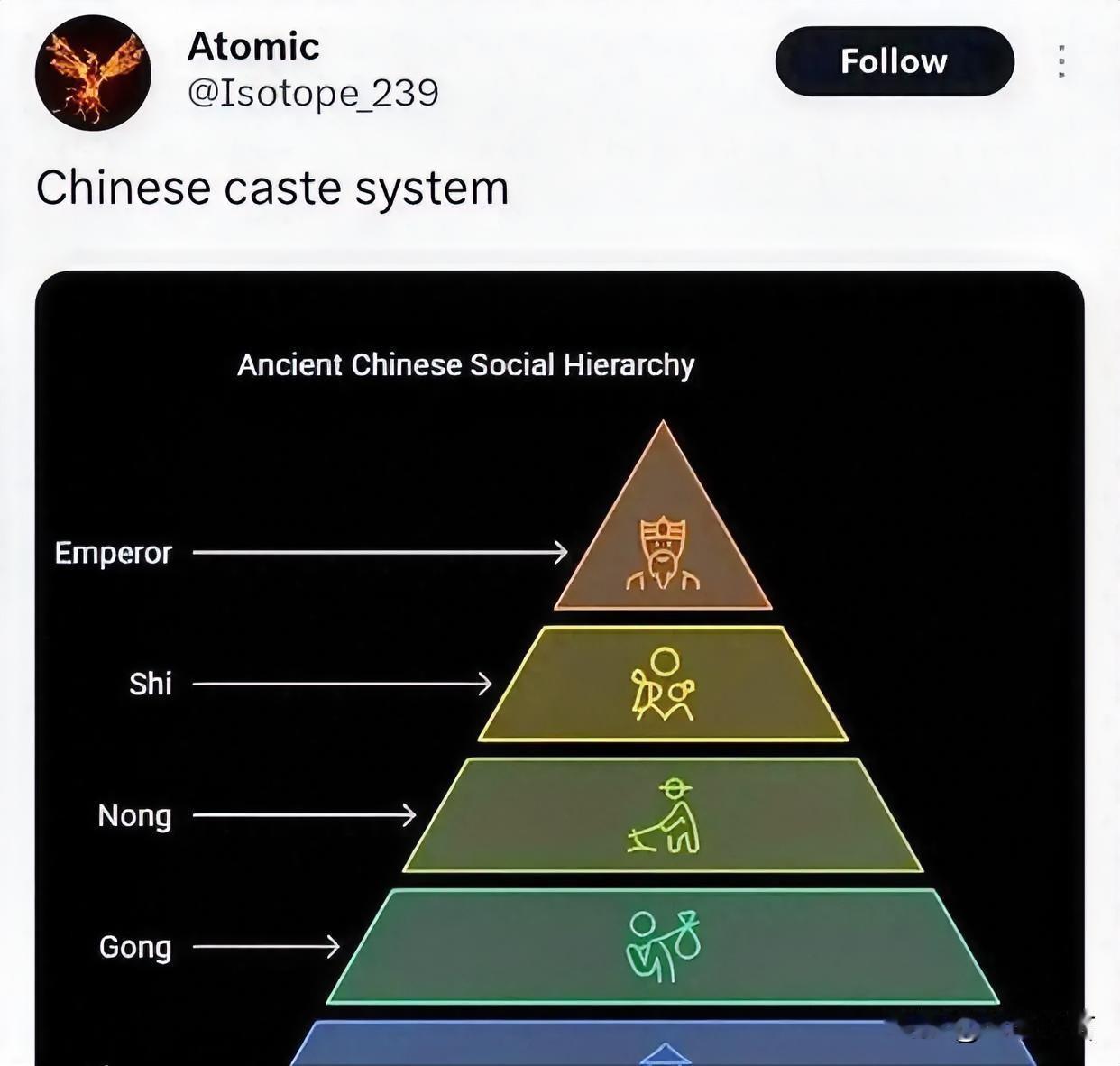 离谱闹剧！印度网友编造“中式种姓”，被各国网友集体打脸
 
外网出现荒诞言论，印
