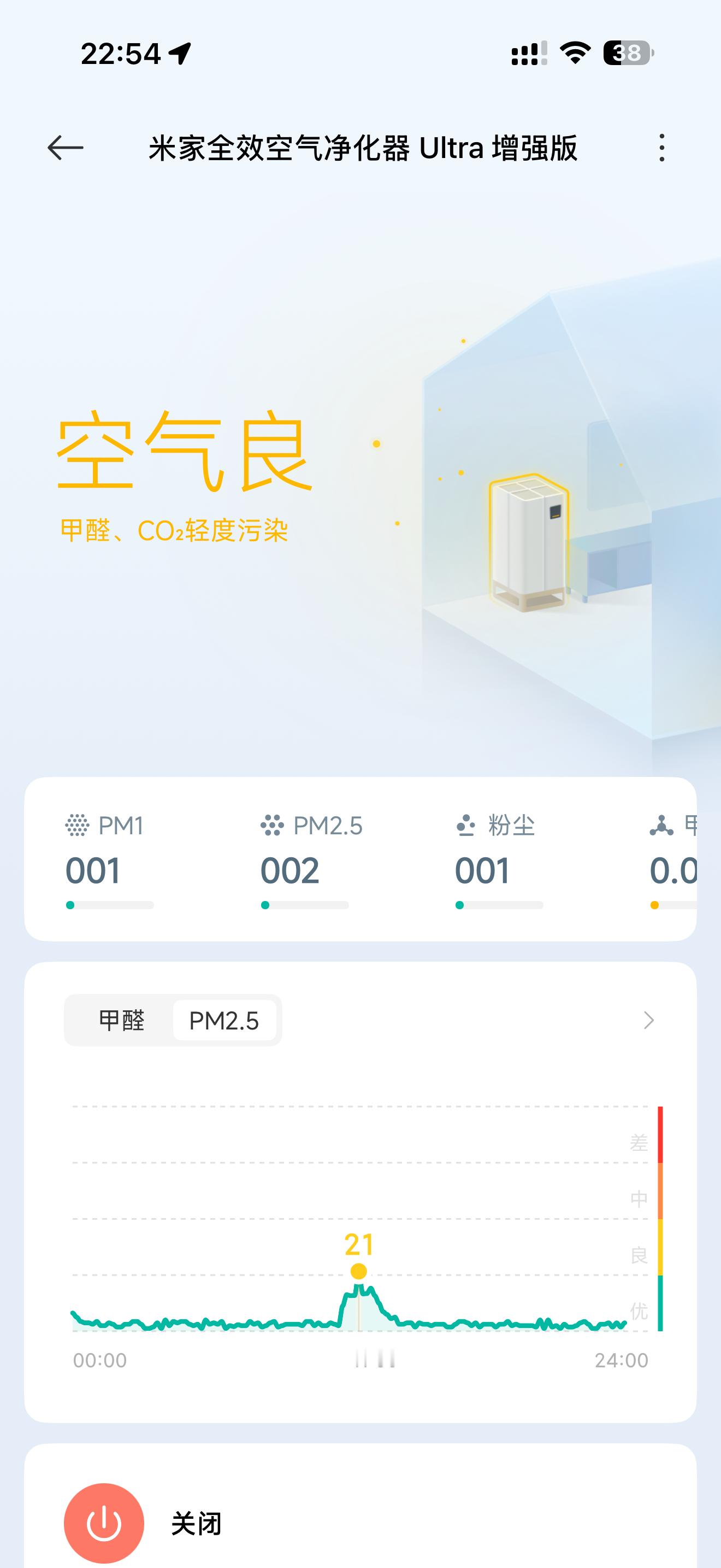 最近靠近一闻才发现我家米家空气净化器有点发酸，买来就没关过，看来是通病[柯基] 