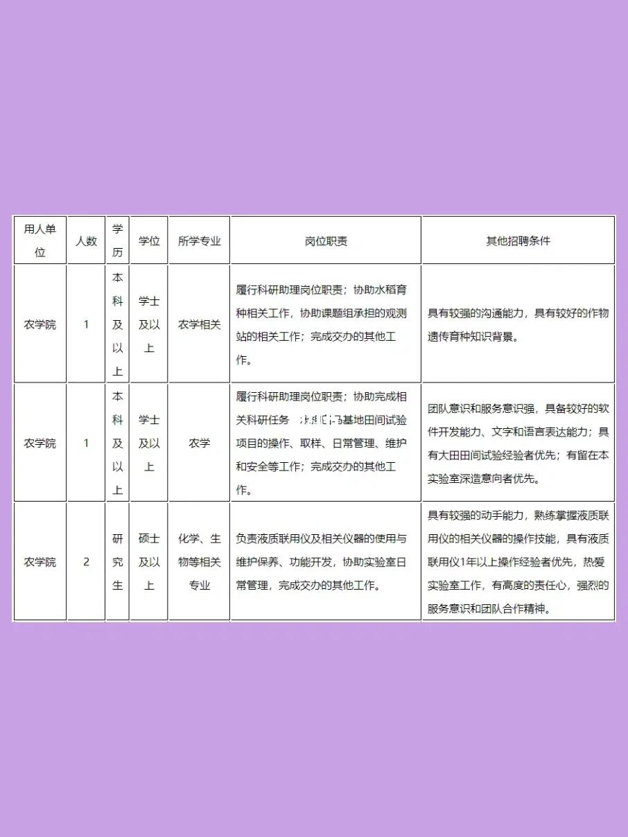 导师说南农大科研助理性价比还是高