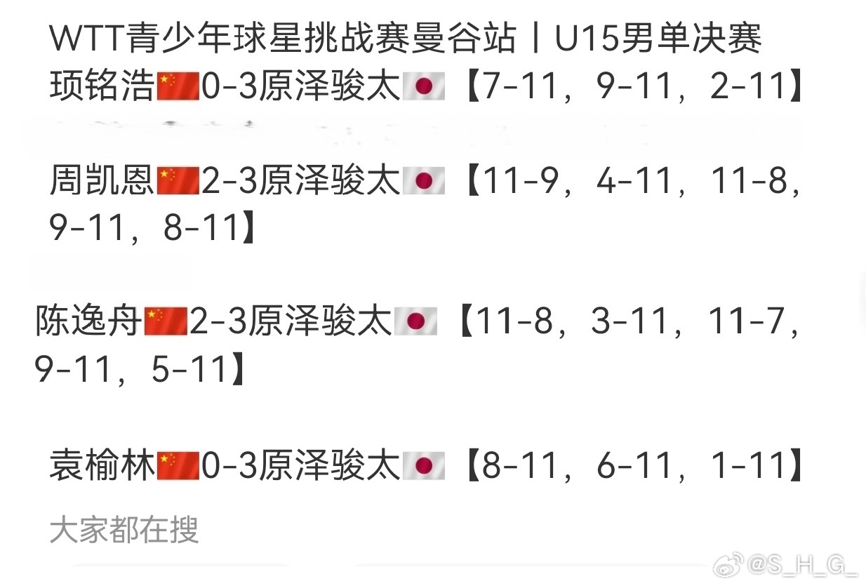 ps，昨天整明细的时候才发现上个月曼谷U15被日男一串四了。。。 