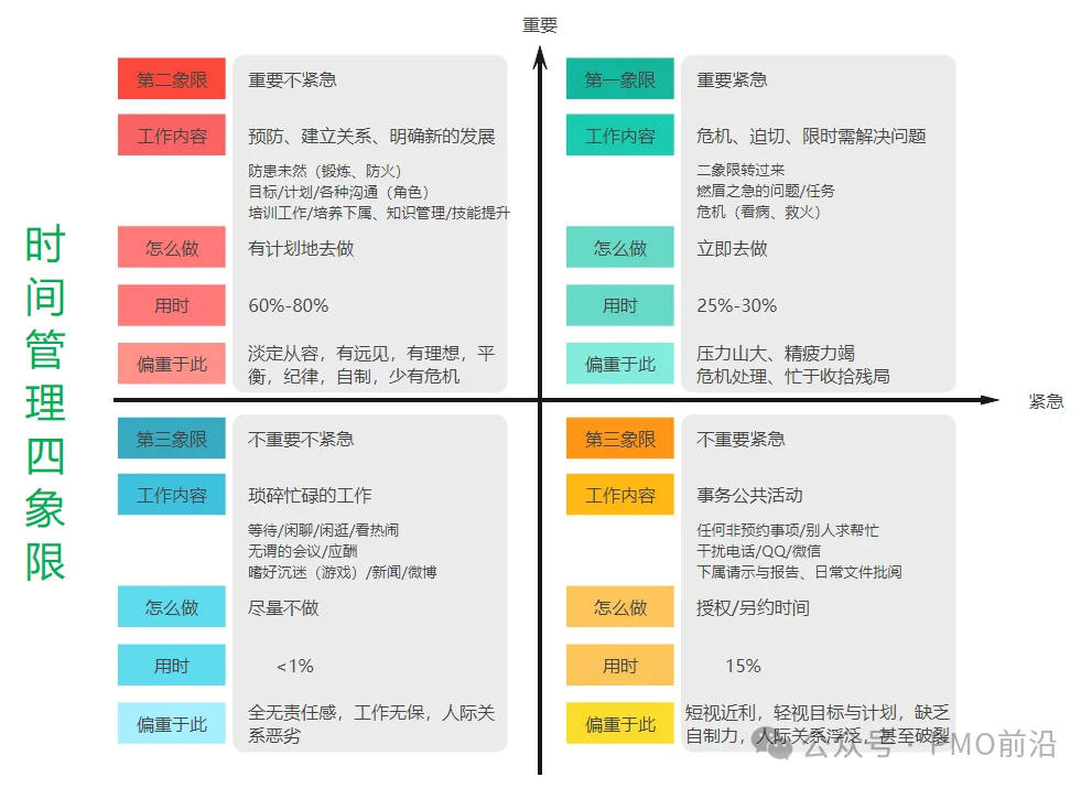 资深PMO项目总监总结的20条顿悟经验