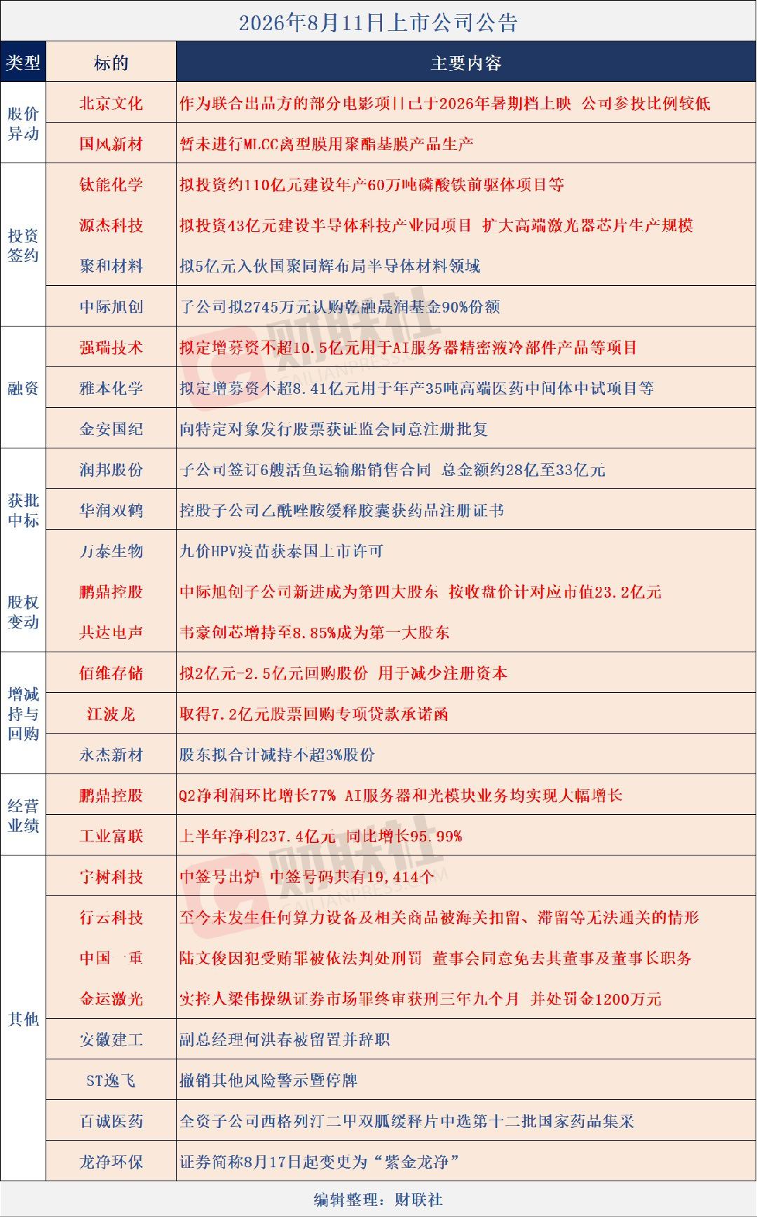 分享图片 