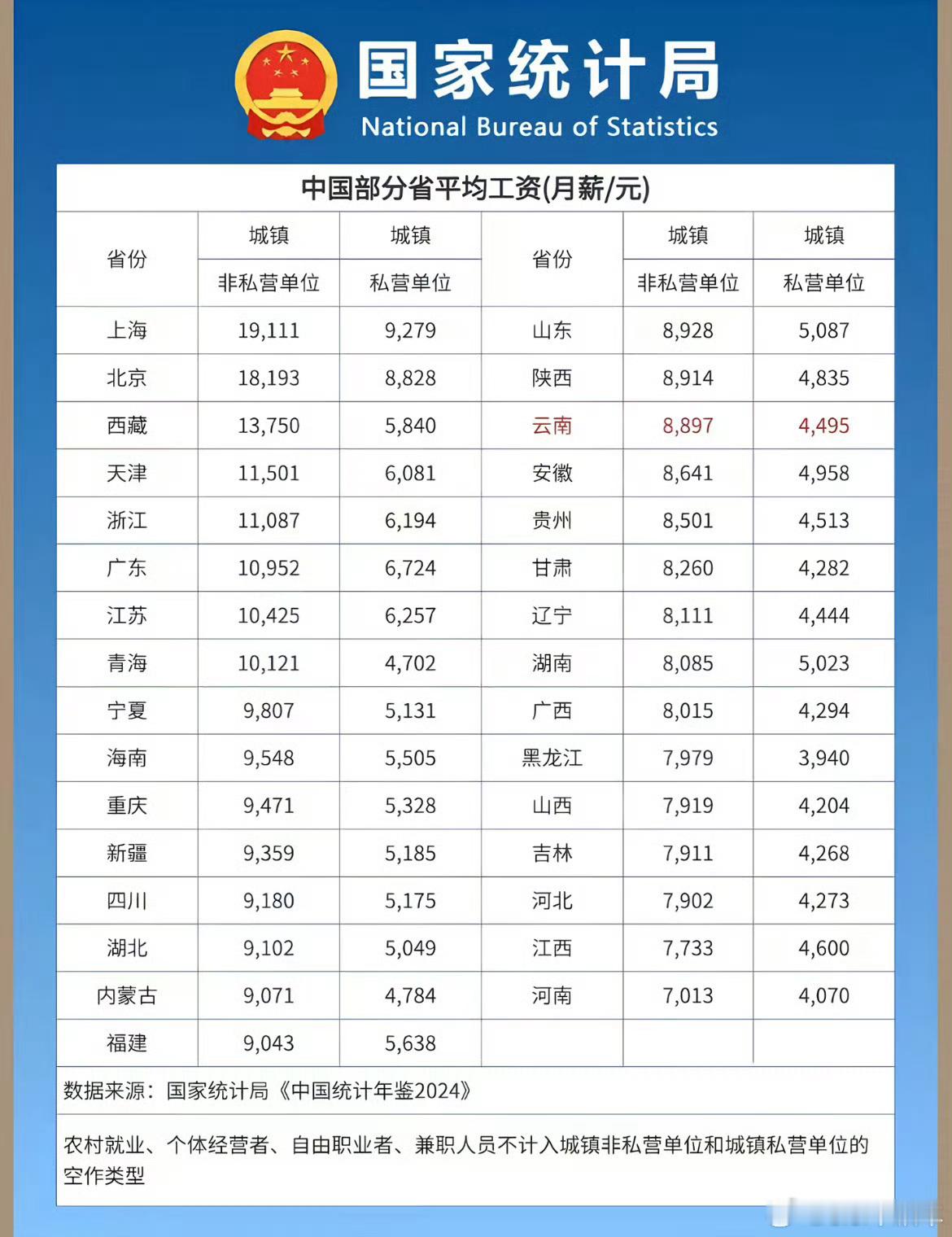 2025年平均工资出炉你被平均了吗？ 