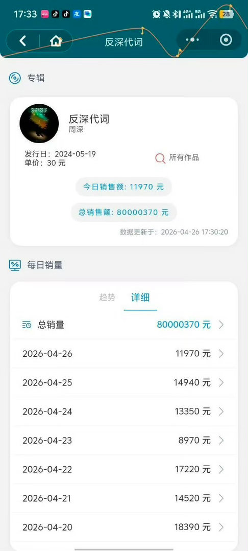 周深专辑销量破8000万 周深荣誉期待五月份实体专的到来