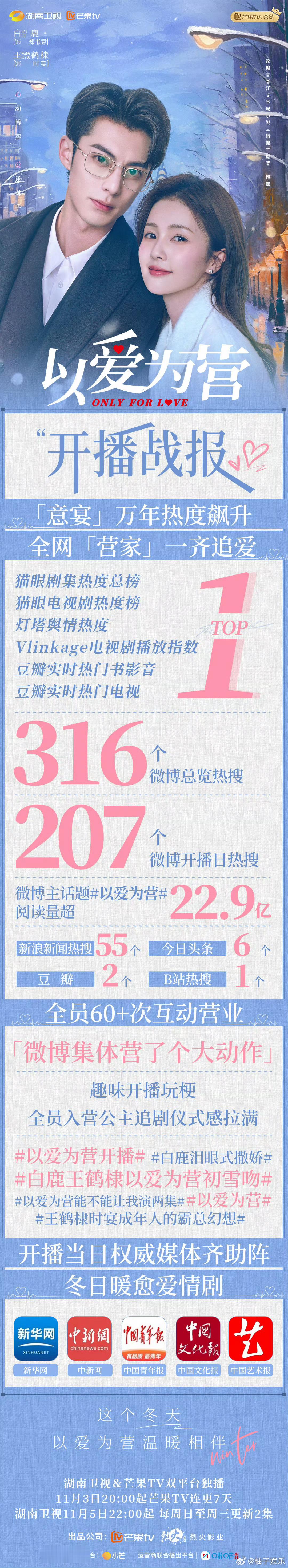 《以爱为营》首播战报🈶，荣登各榜第一，这个数据还是挺厉害的，你追剧了吗？[送花