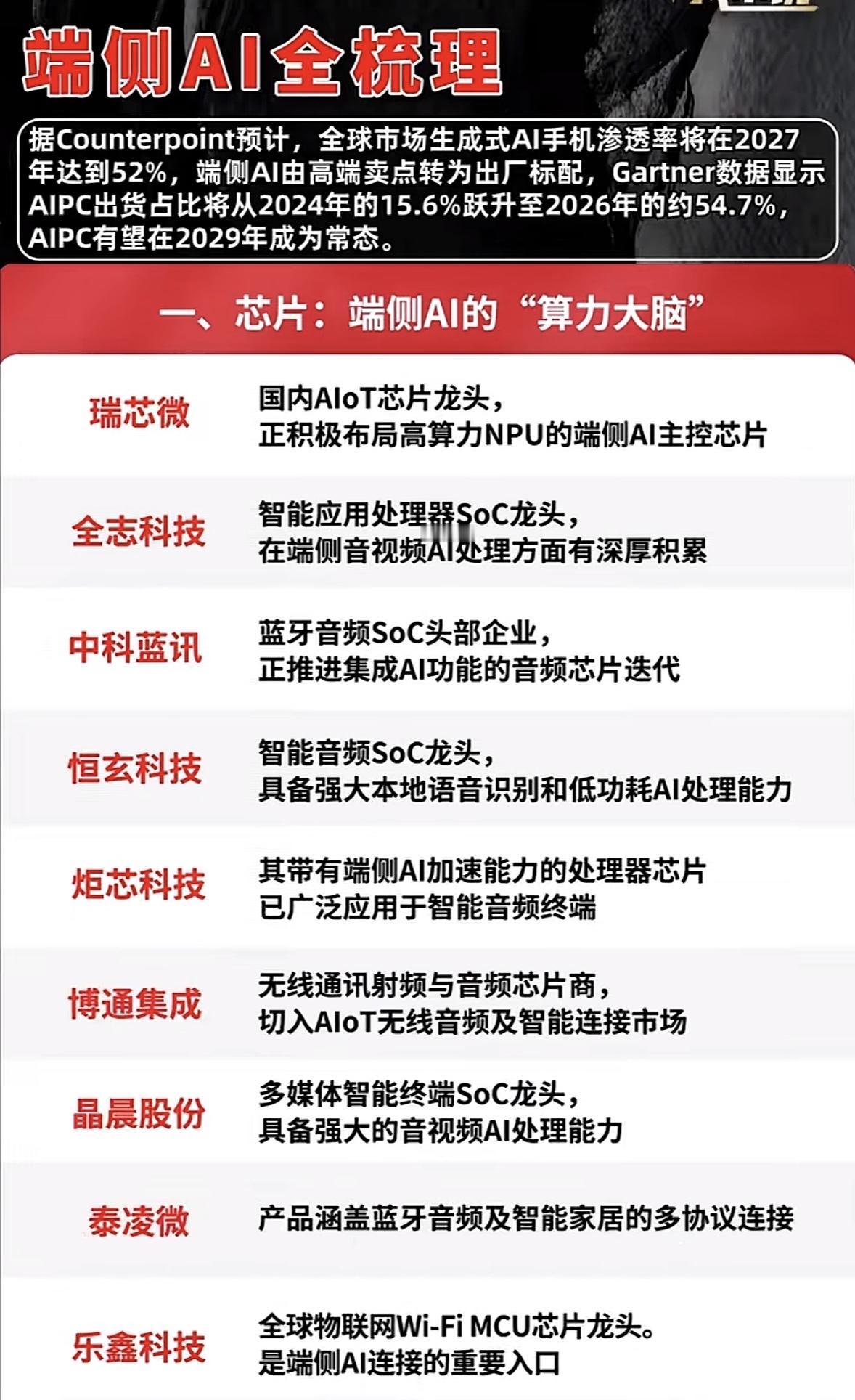芯片公司盘点，谁在端侧AI有优势。

翻了近半年12款主流端侧AI芯片的实测数据