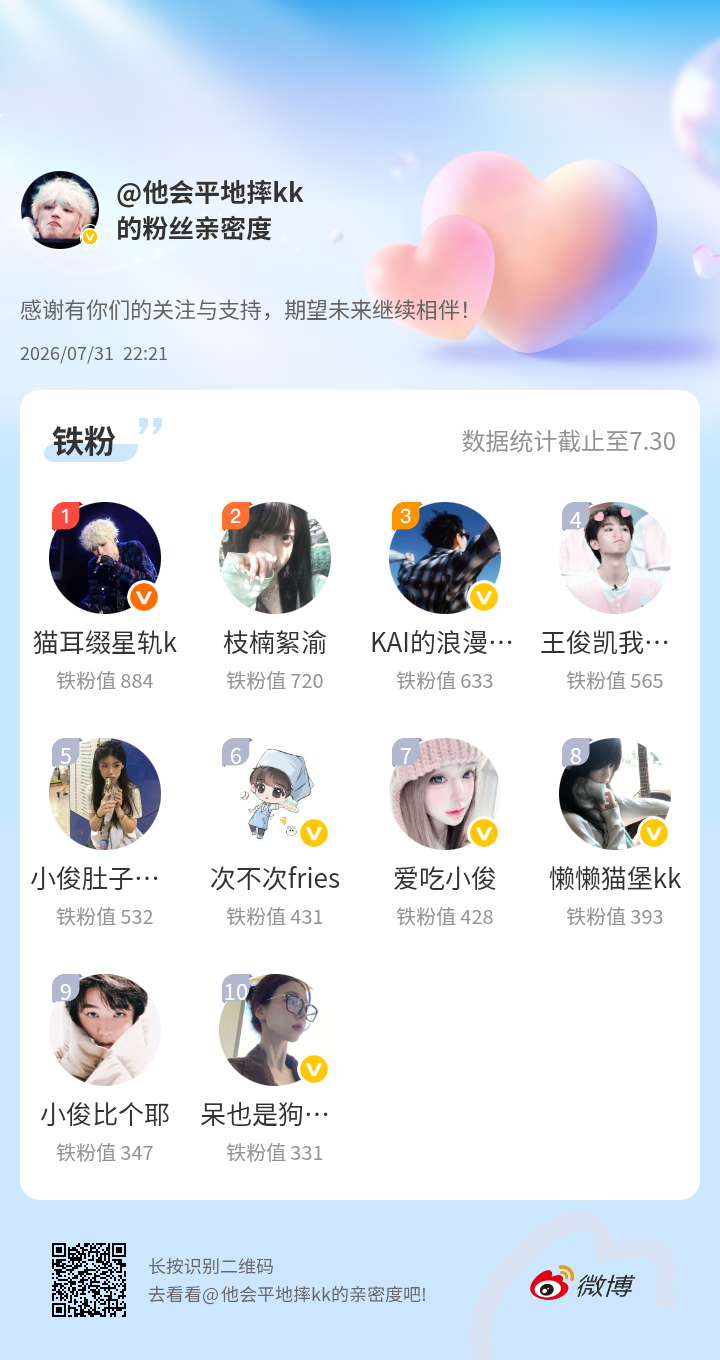 感谢有你们的陪伴与支持，期望未来继续相伴～网页链接微博亲密度粉丝亲密度