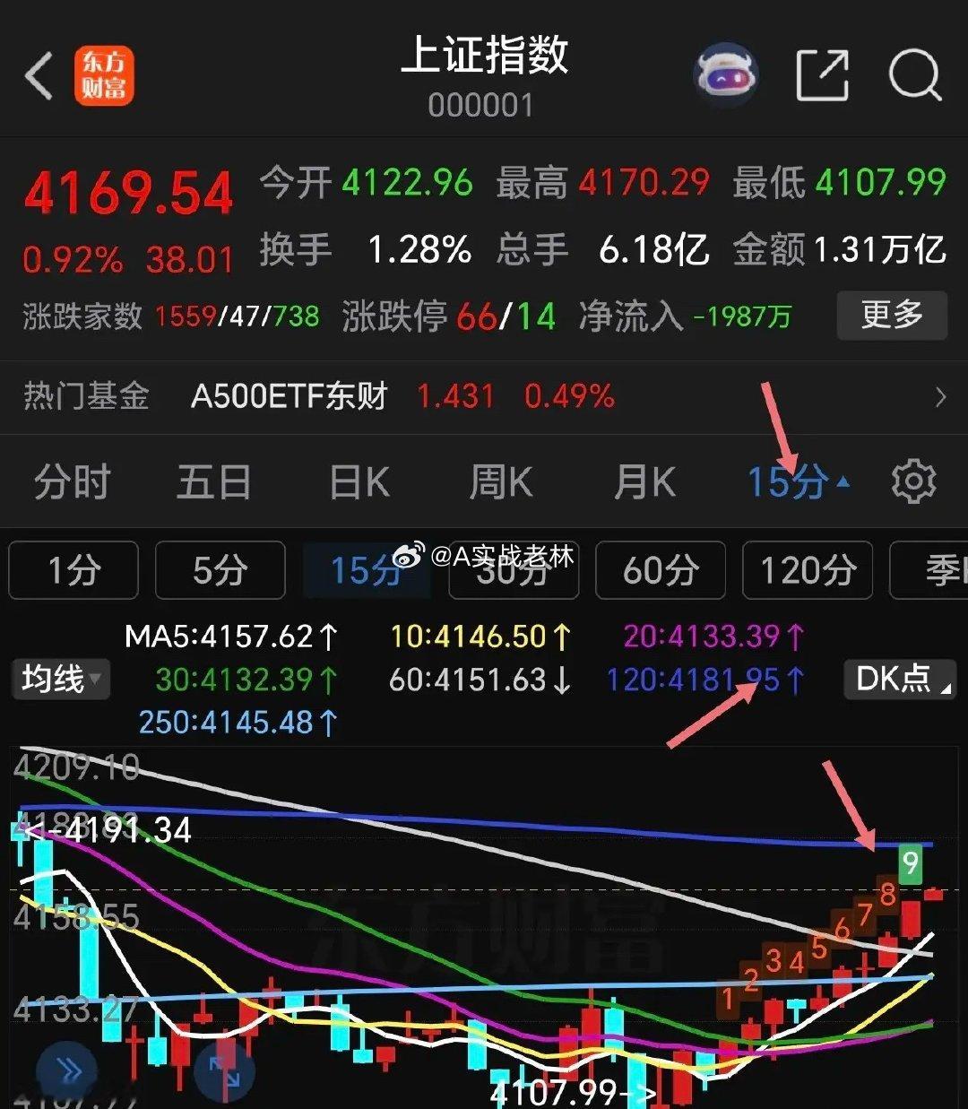 周二美三大指数集体收跌，纳指跌0.84%，标普跌0.67%，道指跌0.65%。大