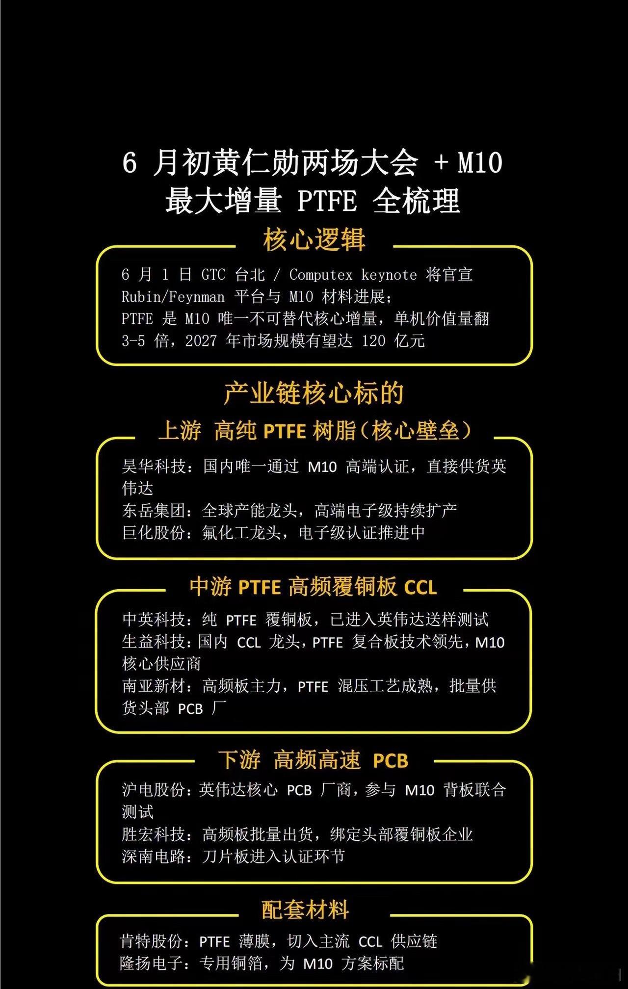 6月英伟达大会。6 月初黄仁勋两场大会 + M10 最大增量 PTFE 全梳理 
