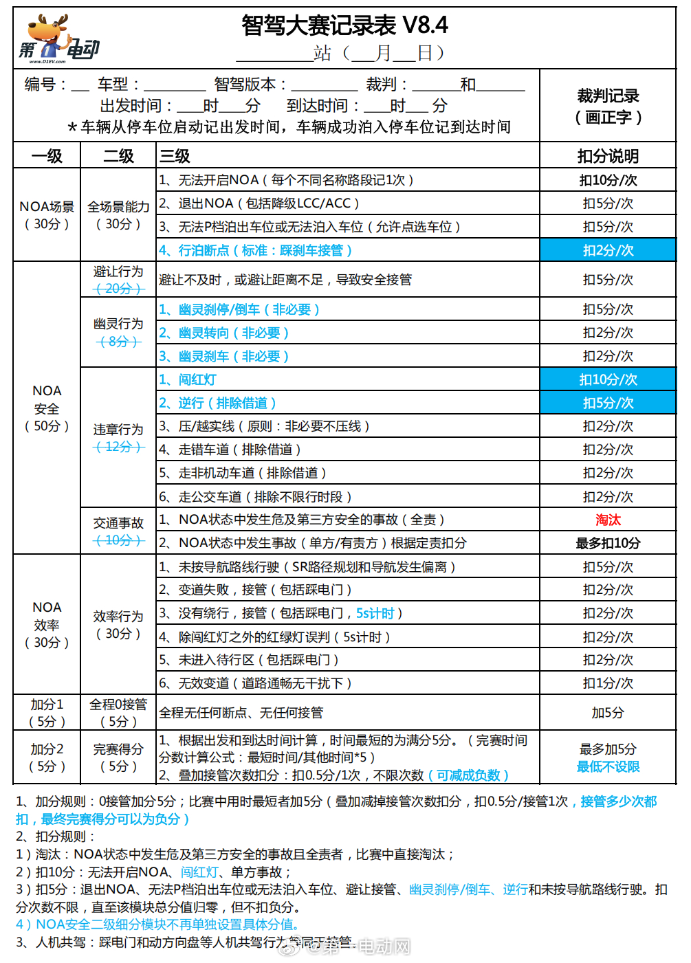 第二届中国智驾大赛第二届智驾大赛 昆明站“装了，不等于用了。买得起，不等于敢开。