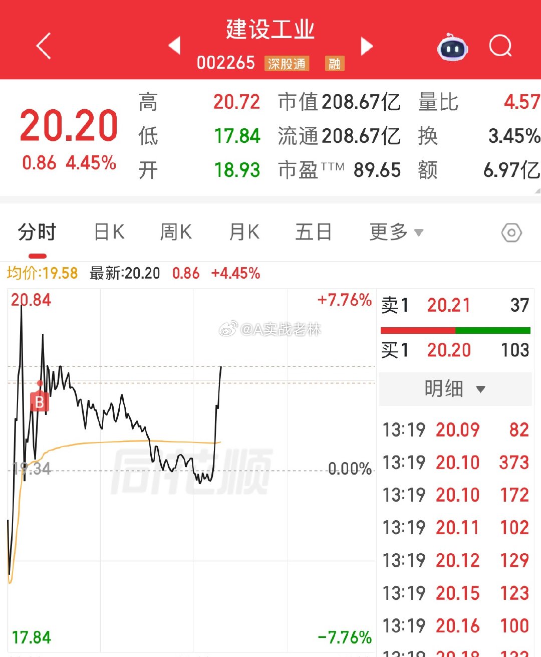 买点有些高