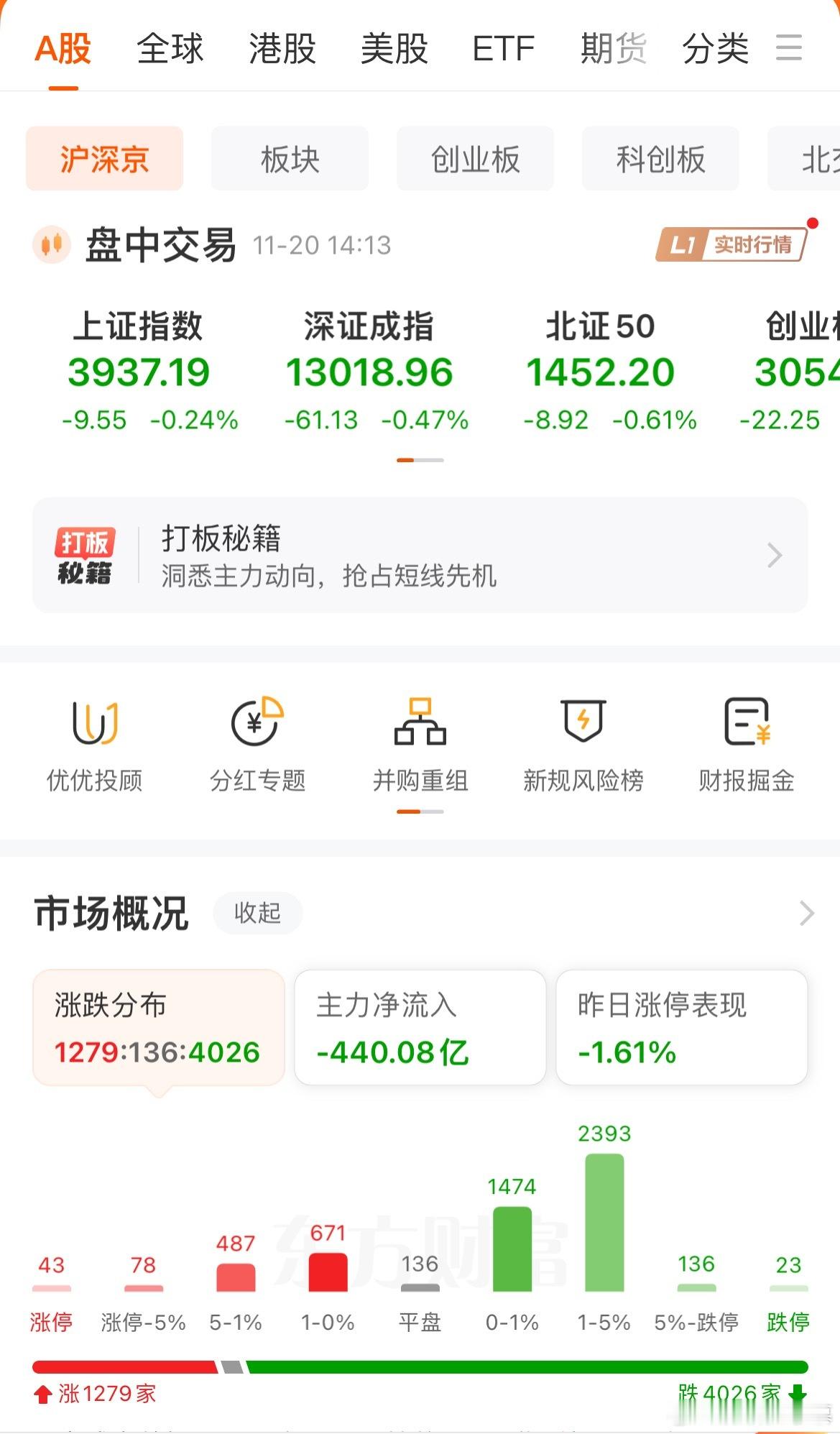 全球股市皆上涨，只有港股和我大A是跌的，你们说，这是怎么了？ 