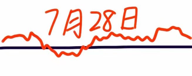明天是7月28日星期二，大盘会怎么走呢？下面就是我的看法：请看图，预计会高开，然