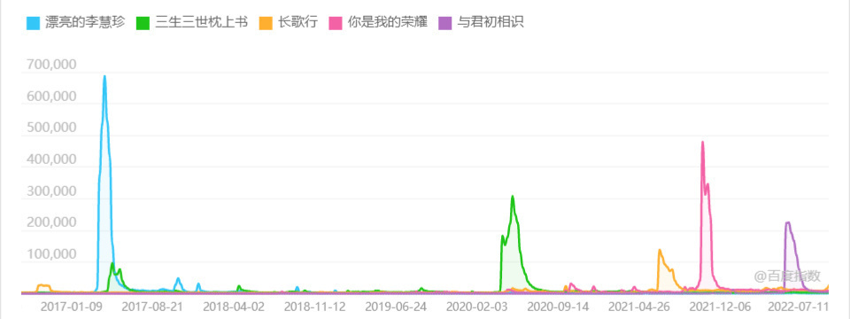 慧珍你牛的飞天外去了