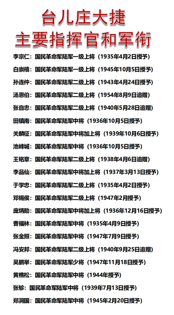 台儿庄大捷，主要指挥官和军衔一览！

台儿庄战役，是国军和日军的一场大规模战役，