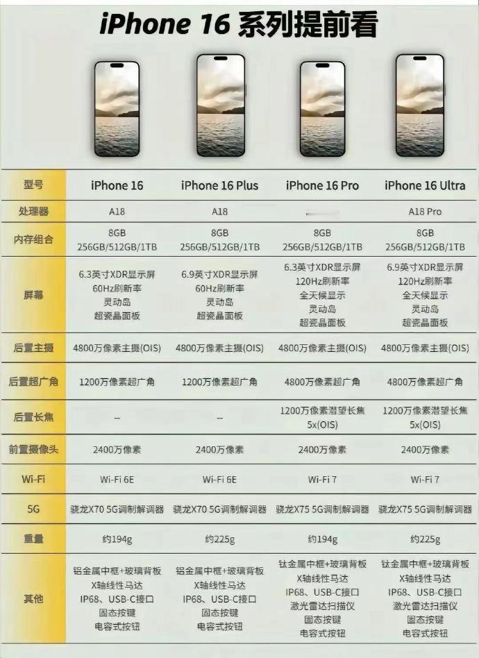 刚看到有人把iPhone16系列配置都放出来了，9月发布，如果真的全系8+256