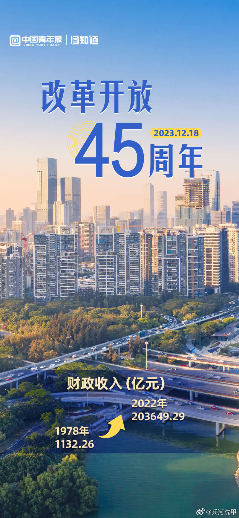 #今年是改革开放45周年#祝愿祖国繁荣昌盛，人民安居乐业。 ​​​