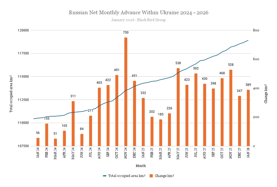 2026年2月3日，芬兰开源情报社区黑鸟集团 (Black Bird Group