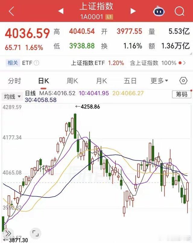 A股“指数牛”与“账户熊”！为何机构越赚越嗨，散户越捂越亏？2026年的A股市场