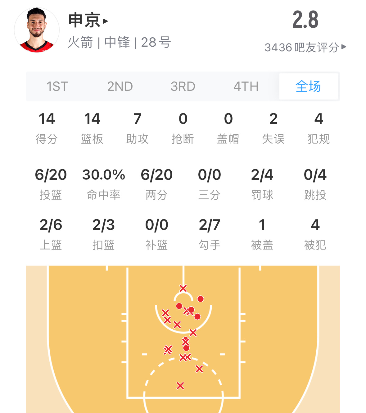 确实进了关键球，但关键球怎么来的你别问独行侠vs火箭申京准绝杀独行侠弗拉格未来是
