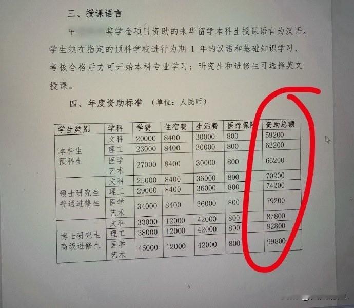 难怪现在的年轻人不想生娃，也不想考研了。生下来是负债，考上去是内卷，哪有换个国籍