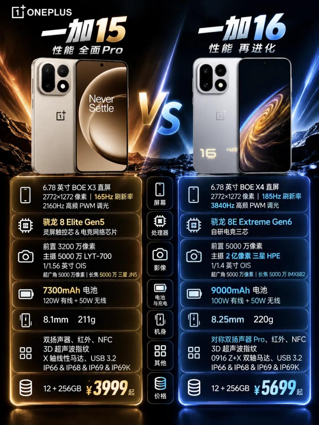 一加16新品配置对比一图看懂。一加16新品配置对比一图看懂，看完你会选择哪一款？