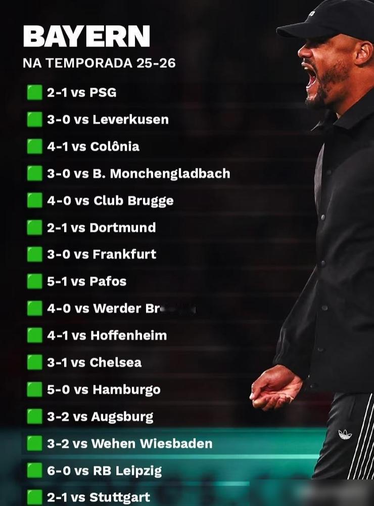 随着拜仁2-1巴黎，阿森纳瑟瑟发抖，3大事实不得不说：矛盾。这赛季拜仁的状态真是