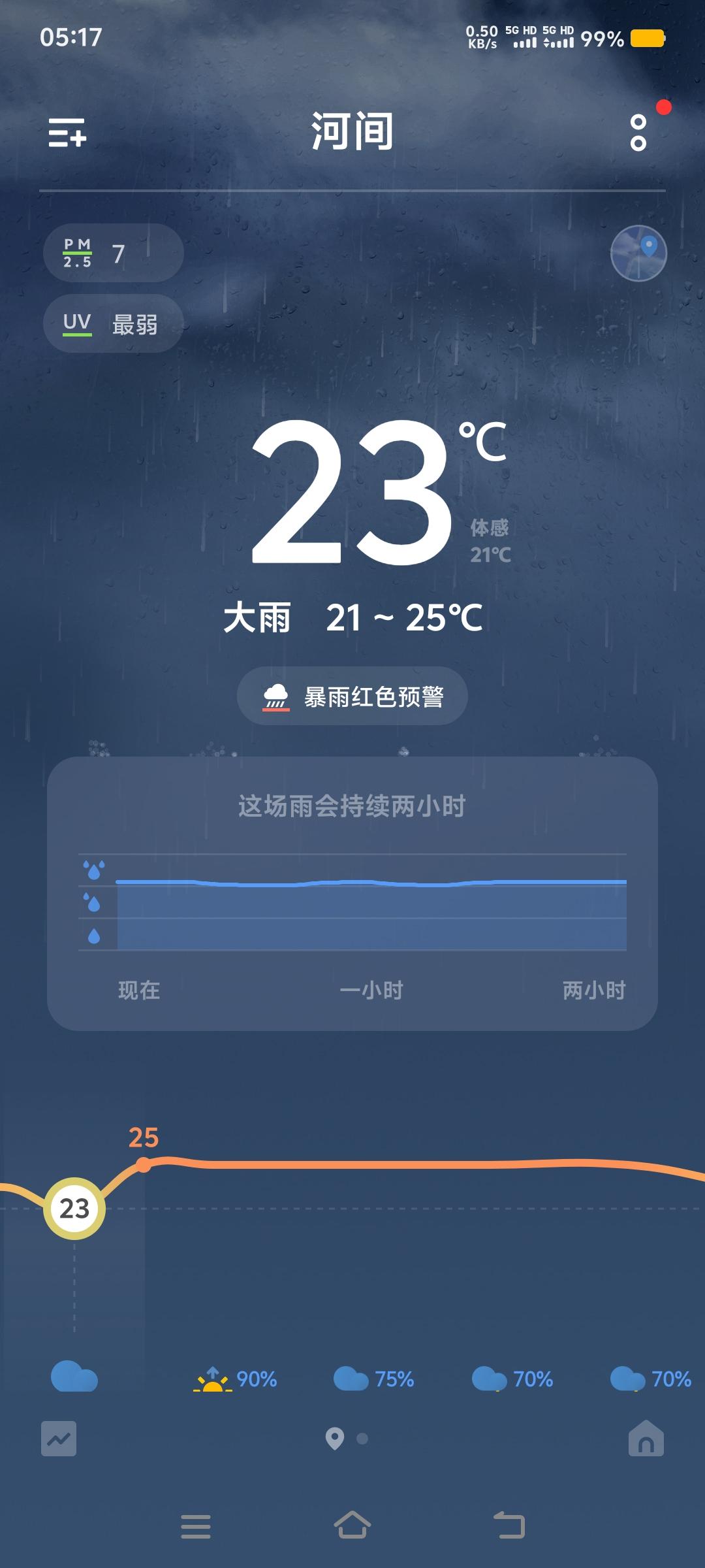 下了一夜的大雨，雨还在继续下着，前段时间干旱的土地肯定是吃饱喝足了，但是过度的降