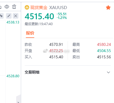 微博跟单的兄弟们50-70点自行护利一次，老方安排实盘操作比较忙