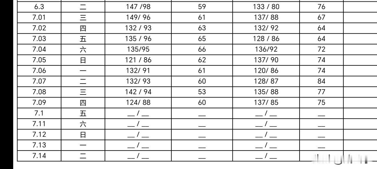 今天是 7 月 9 号 星期四，今天来这里上班整整一个月了。总体感觉还好，不累，
