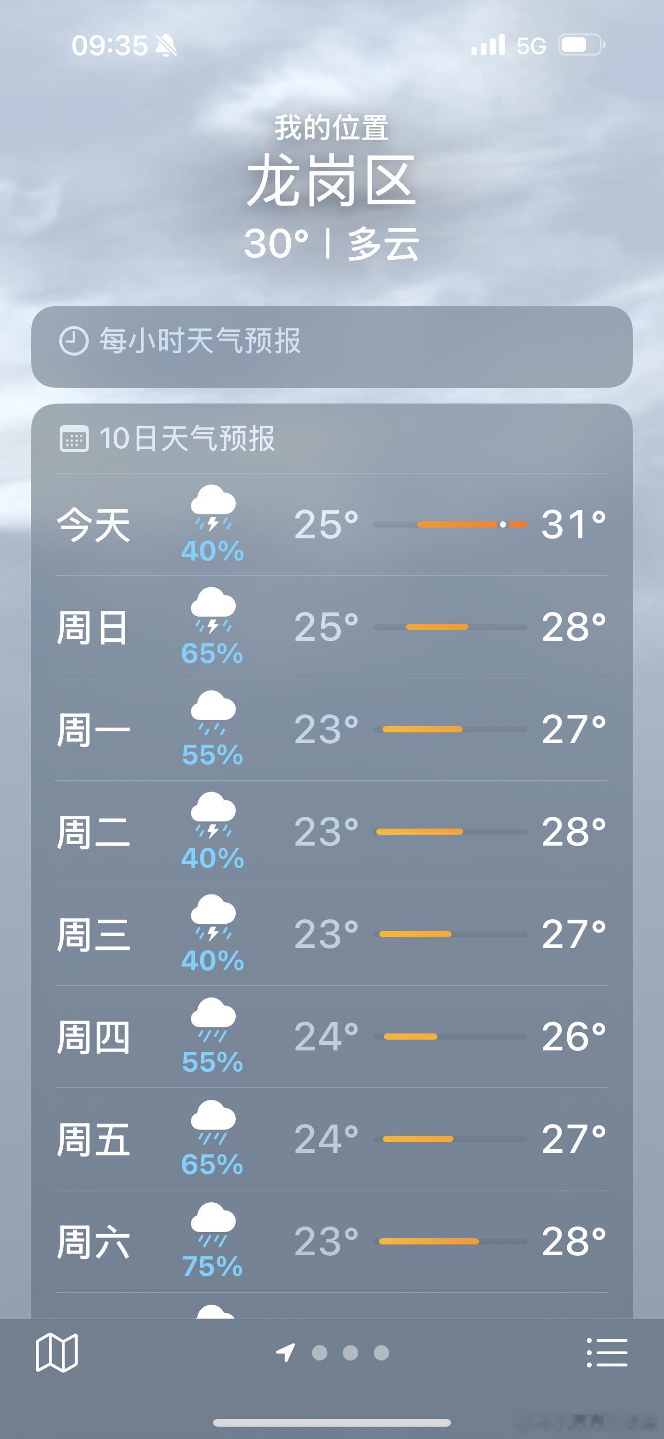 一觉醒来和夏天告别了告别了夏天，迎来了雨季对吗？[拜托][拜托][拜托] ​​​