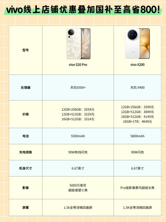 vivo手机🍑国补组合拳立省800‼️