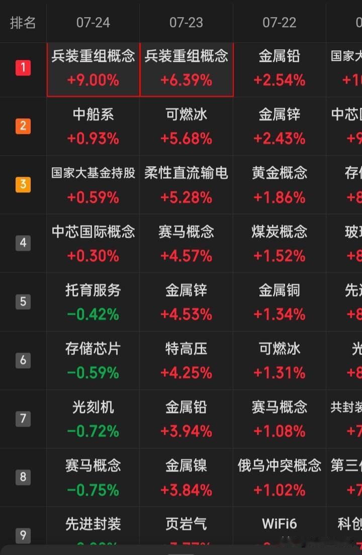 下半年的概念板块中，谁最具有爆发力
半导体、CPU、AI大模型、物理AI、脑机接