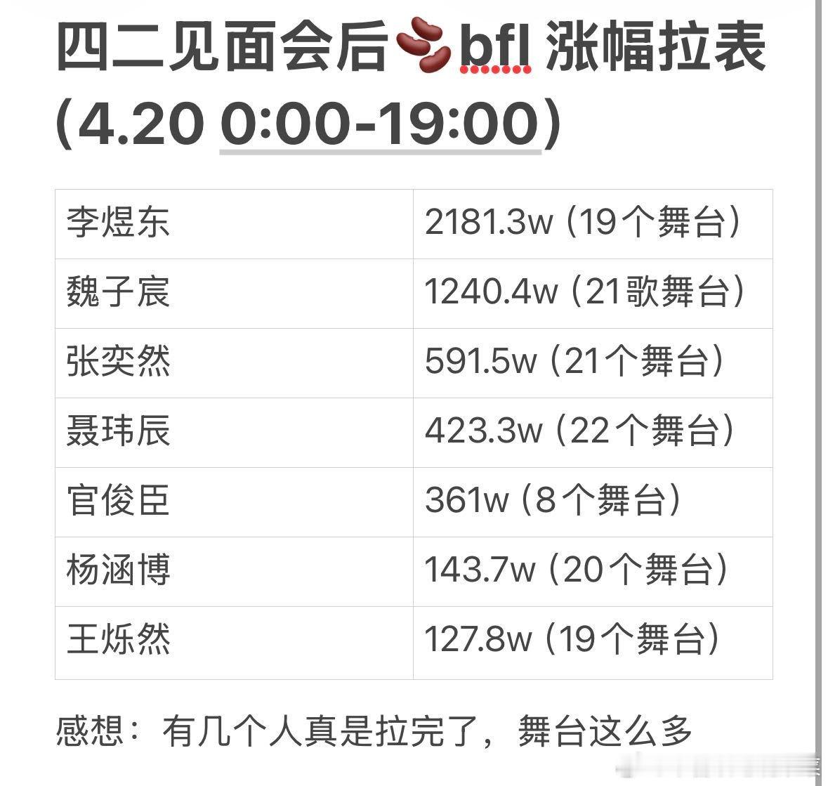 tg 一个拉表，你对某些人的粉丝实力怎么看？ 