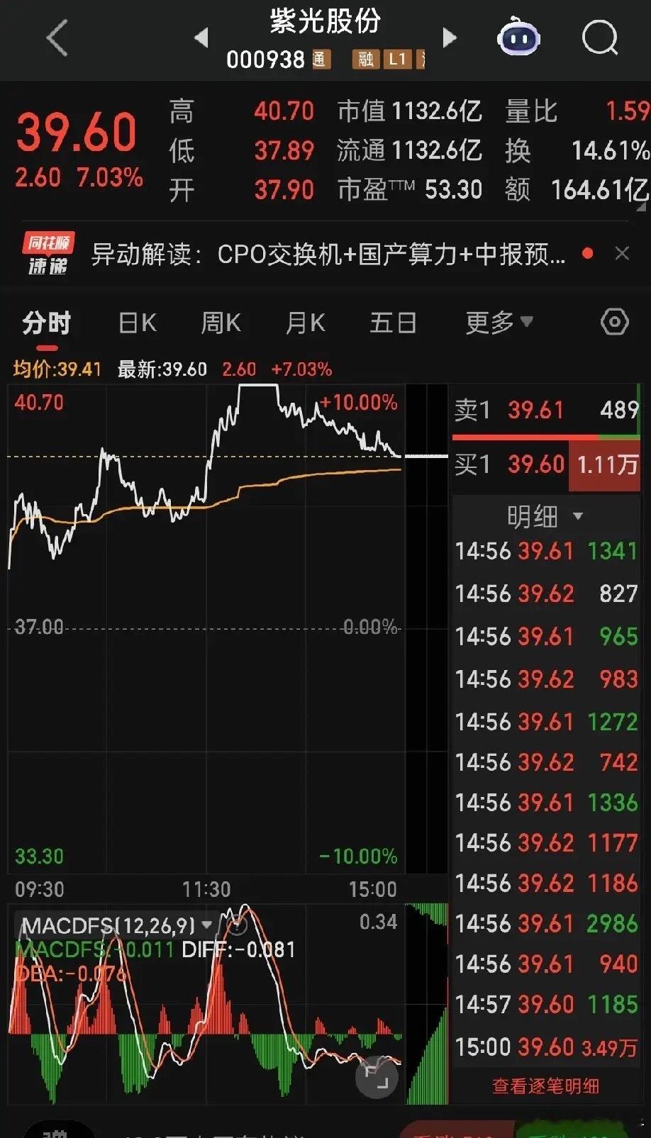 2026年8月13日主力暗盘资金买入前301.华电辽能——暗盘资金15.72亿，