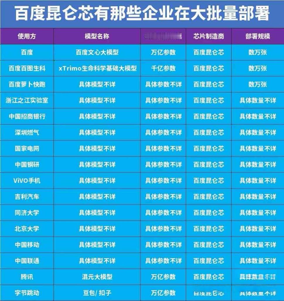 【昆仑芯如何成为市场黑马？细解国产算力的市场变化】

国产AI芯片行业再迎重磅动