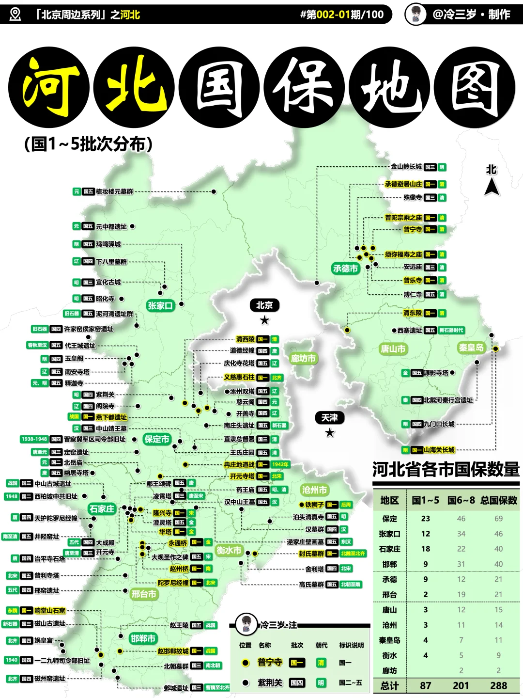 河北有288个国保，其中「国一」21个