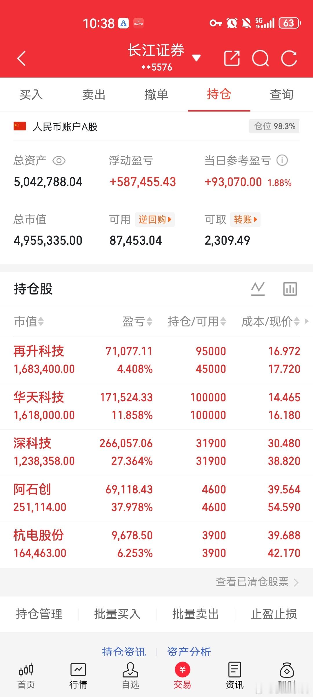 兄弟姐妹们今天侯总的账户又是全红，都是趋势良好有望继续表现，静候继续花开