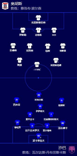 002 欧冠杯双方首发大名单新鲜出炉奥胡斯 vs 萨巴赫（沙巴巴库）点评：让胜平