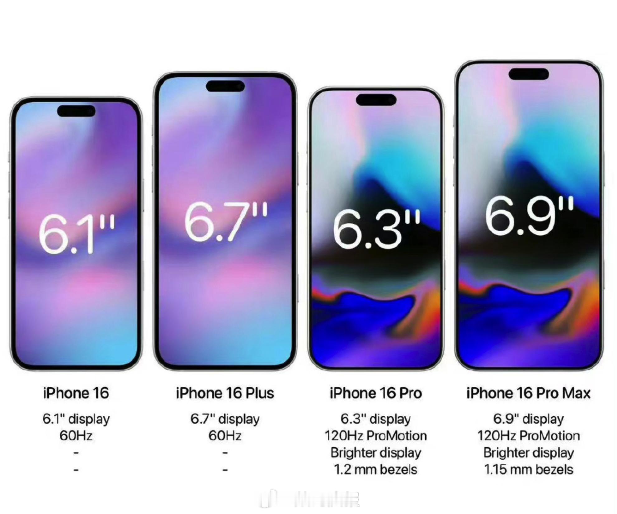 #iPhone16开始印度量产#知情人士透露，目前印度的流水线不仅正在组装入门款