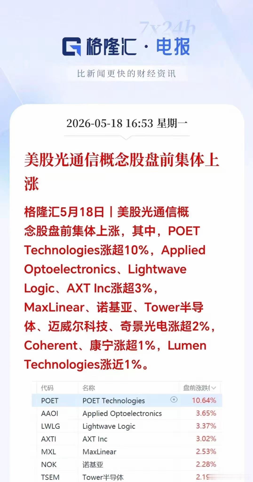 大利好！大利好！A股盘后突发大利好？美股光通信概念股盘前集体大涨，Technol