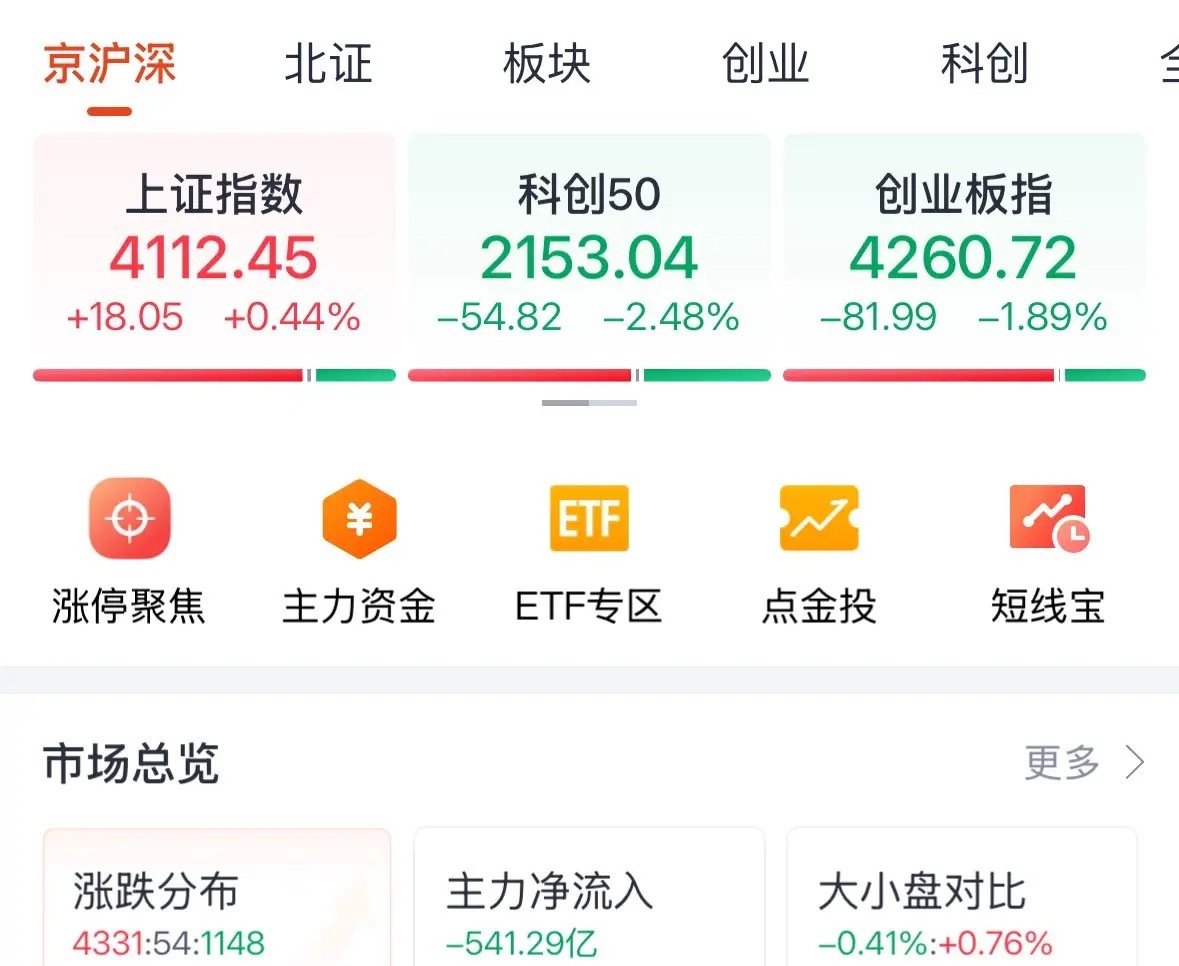 盘点今天狗都不理的六大赛道，股民基民切勿入坑：2026年7月1日今天A股4300