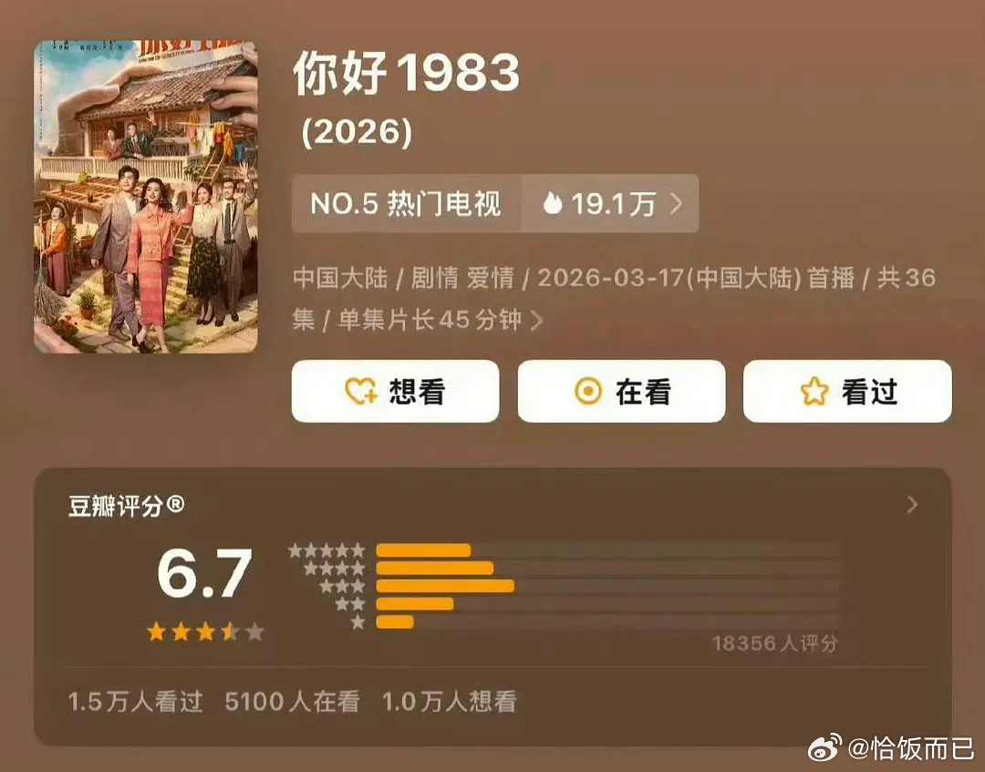 周也、翟潇闻《你好1983》开分6.7 评分人数1.8w 高了低了？ 