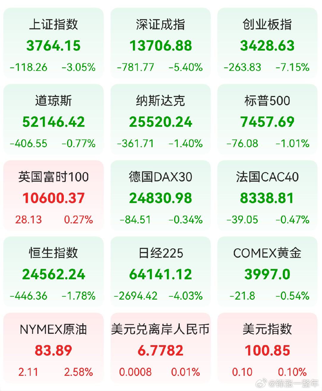 A股 前一交易日，全球主要市场指数情况 