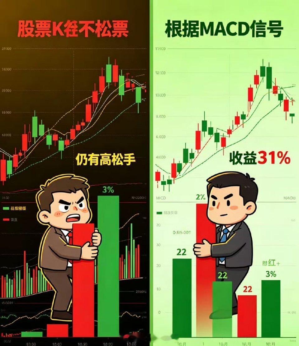 昨晚老美半导体指数一口气砸了近10%，市场恐慌情绪又回来了。后台私信里，问得最多