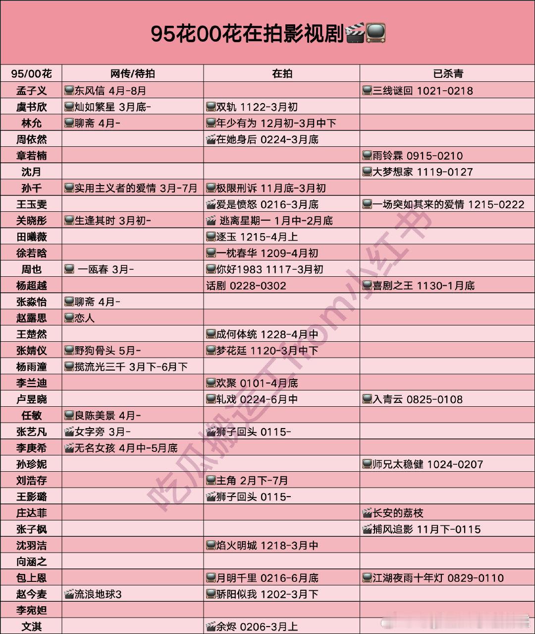 95花00花们都在忙些啥 