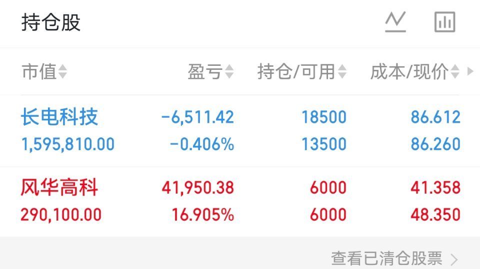 目前持仓继续格局继续发光发热 
