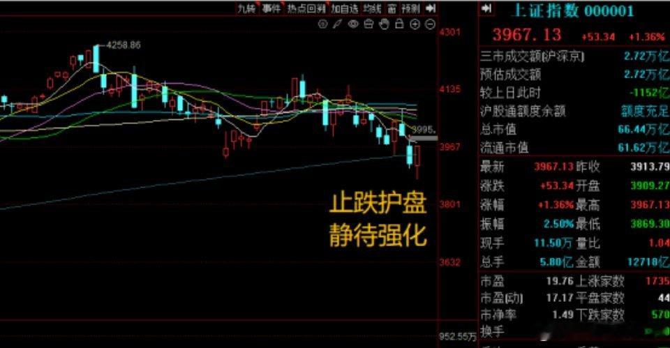 今天中午有一家PCB的公司突然发业绩了，很明显是被指导了，不然哪有大中午突然发业