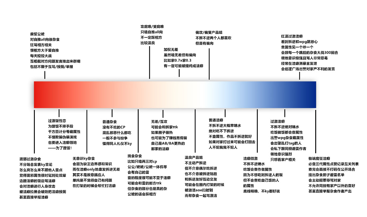 洁癖程度表送你们