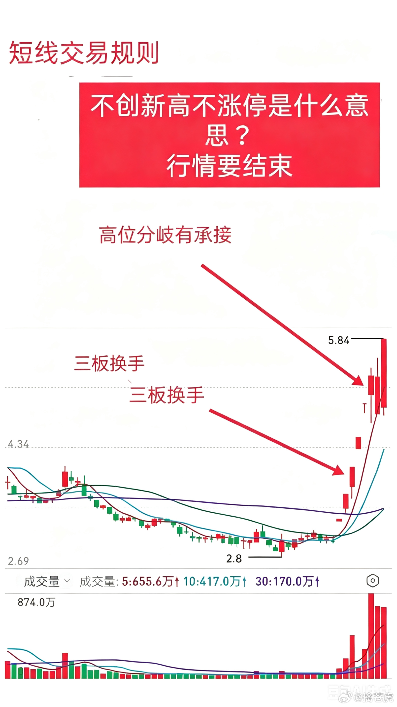 短线交易铁律：对自己极致严苛，坏习惯必须零容忍想要做好短线，首要一点就是自律。任